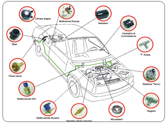 LPG Gas Kit for not catalytic