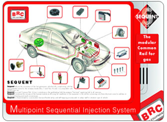 Sequent Direct Injection